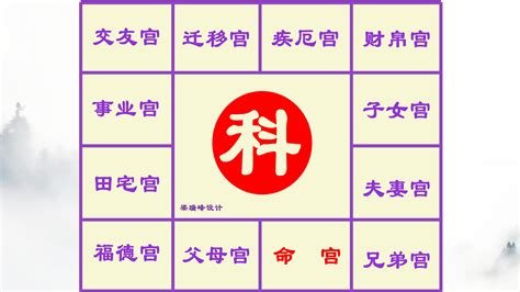 紫微斗數富貴格局|紫微斗数格局之34个富贵格 [ 万字长文大总结 ]